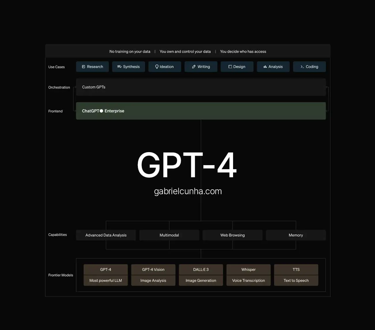 GPT-4 Free